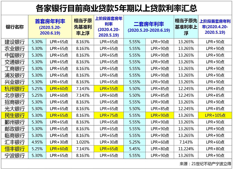 北京西城区房产抵押贷款办理流程. 房产抵押贷款利率. 房产抵押贷款注意事项